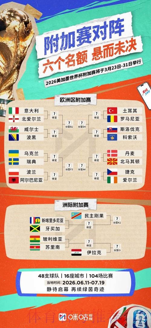 2026世界杯比分完整版