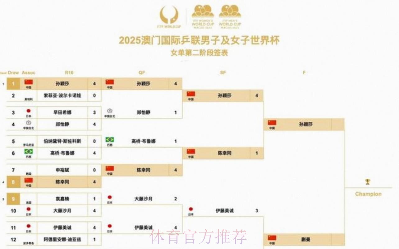 2026美加墨世界杯比分哪个平台好