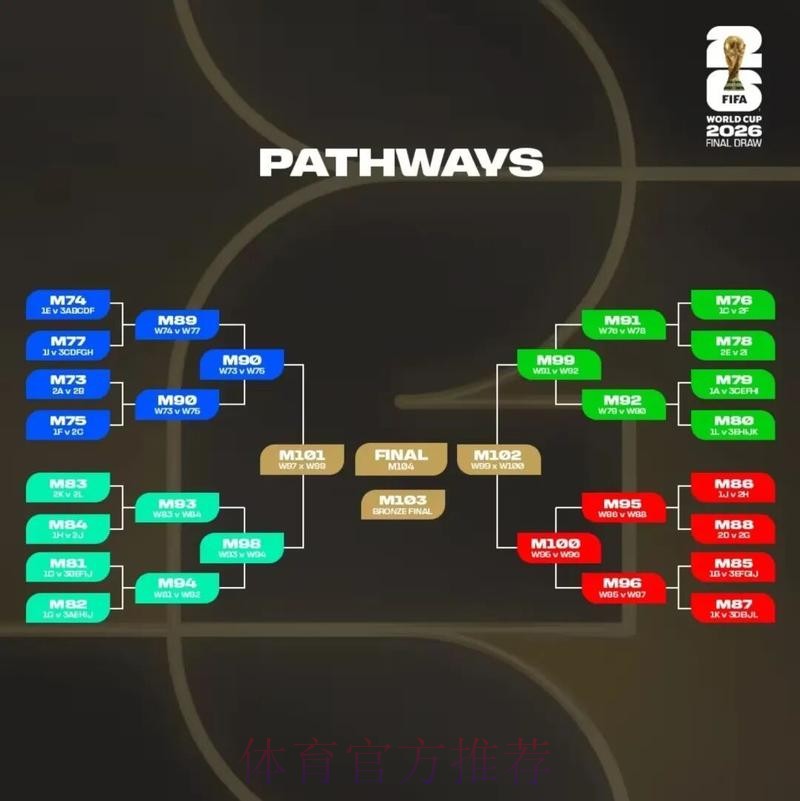 2026美加墨世界杯积分规则推荐 2026美加墨世界杯积分规则推荐