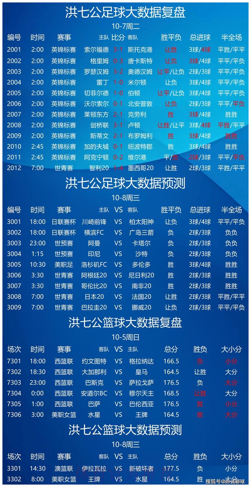 世界杯竞彩冷门出现规律深度解析 世界杯竞彩冷门出现规律深度解析